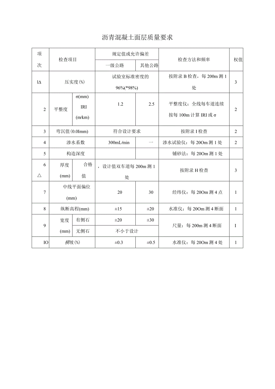 沥青混凝土面层质量要求.docx_第1页