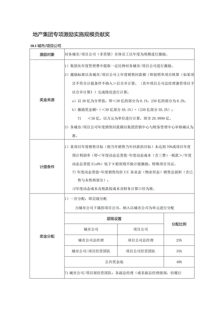 地产集团专项激励实施规模贡献奖.docx_第1页