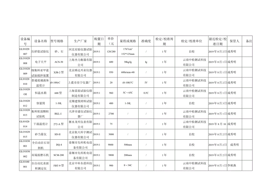 仪器编号.docx_第3页