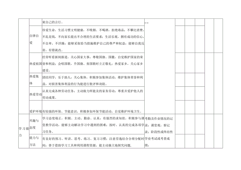 学生基础性发展目标等级评价标准.docx_第2页