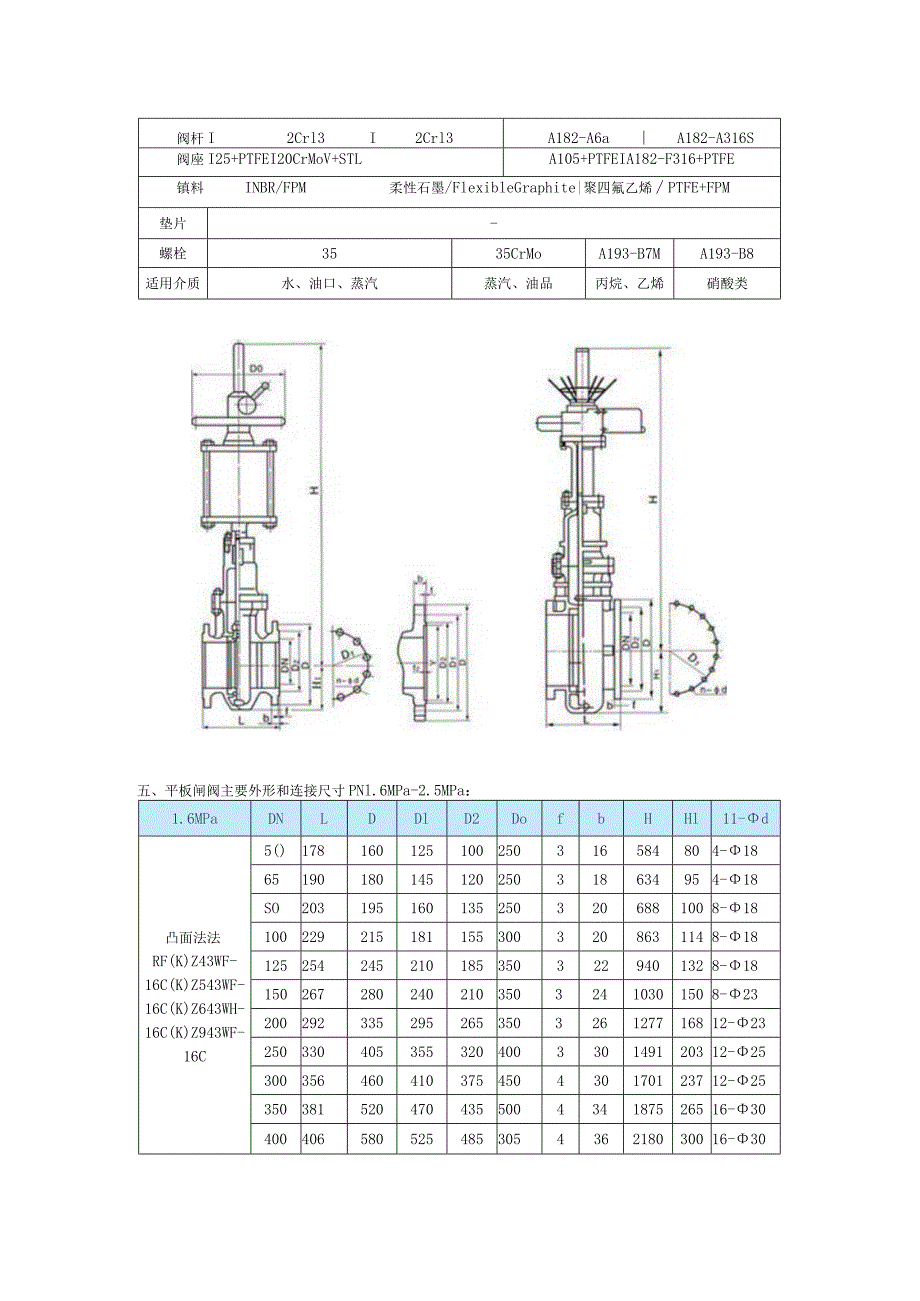 闸阀系列Z43HX铸钢平板闸阀的详细资料.docx_第3页