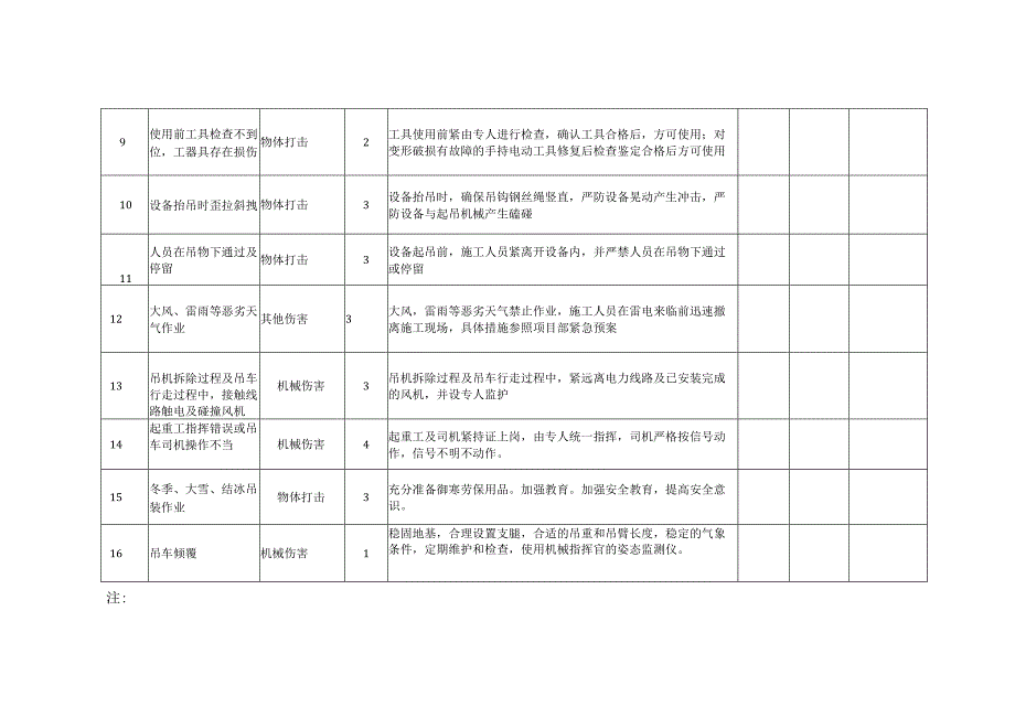 风力发电项目施工危险因素辨别及作业风险评估及对策.docx_第3页