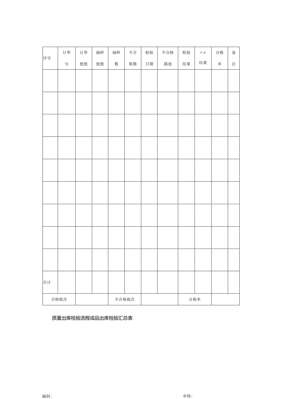 质量出库检验流程成品出库检验汇总表.docx_第1页