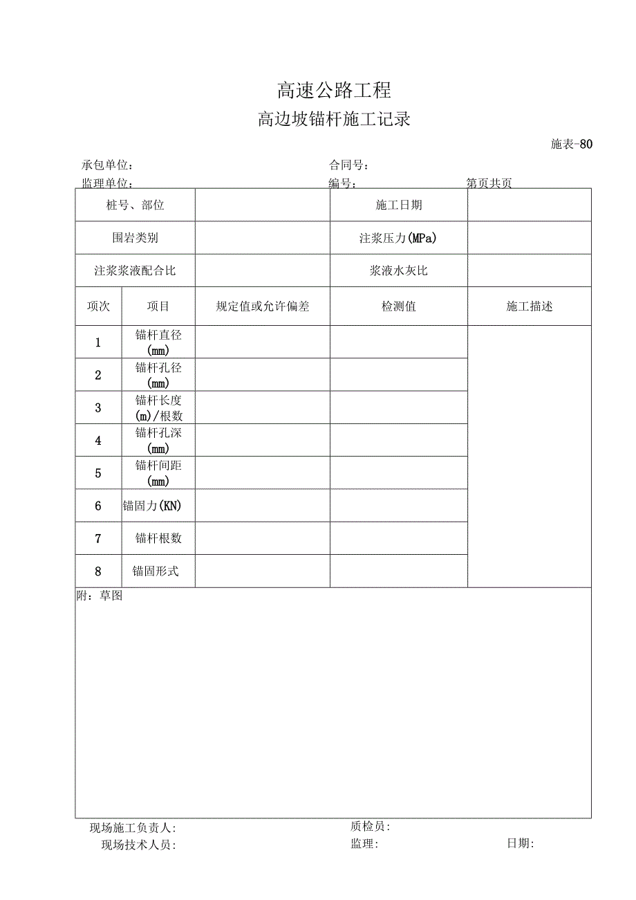 施表-80 高边坡锚杆施工记录.docx_第1页