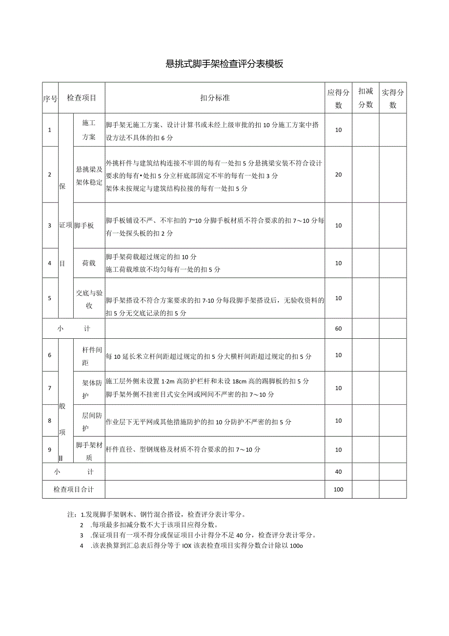 悬挑式脚手架检查评分表模板.docx_第1页