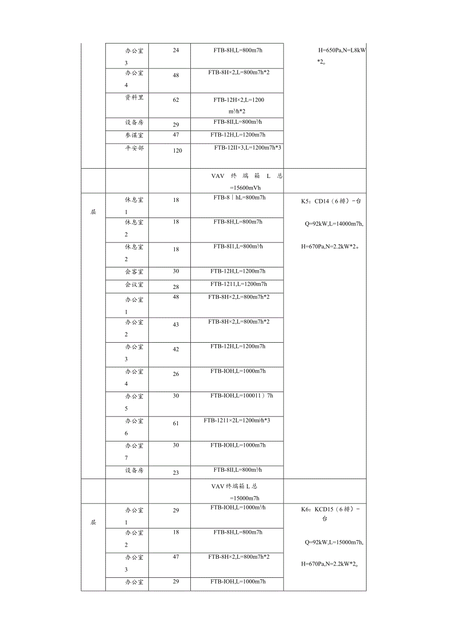 某办公楼变风量(VAV)空调系统的设计说明.docx_第3页