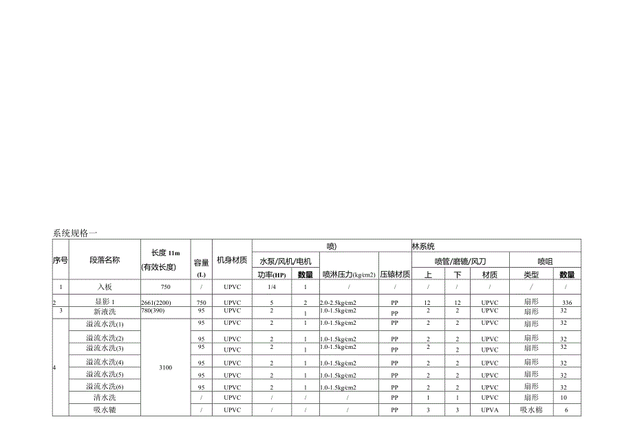 显影蚀刻连退膜生产线 — 基本规格.docx_第3页