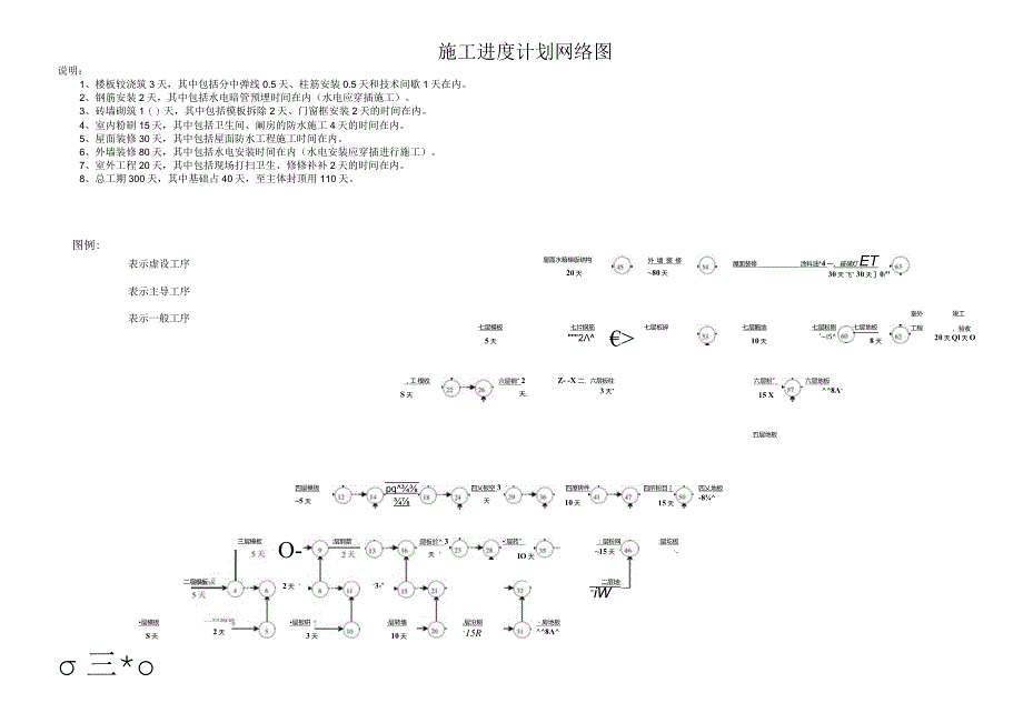 整套施工进度网络图(含劳动力需求计划).docx_第3页