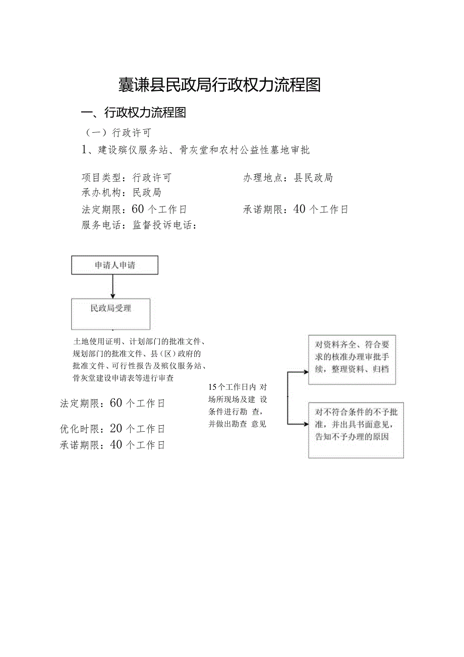 囊谦县民政局行政权力流程图.docx_第1页