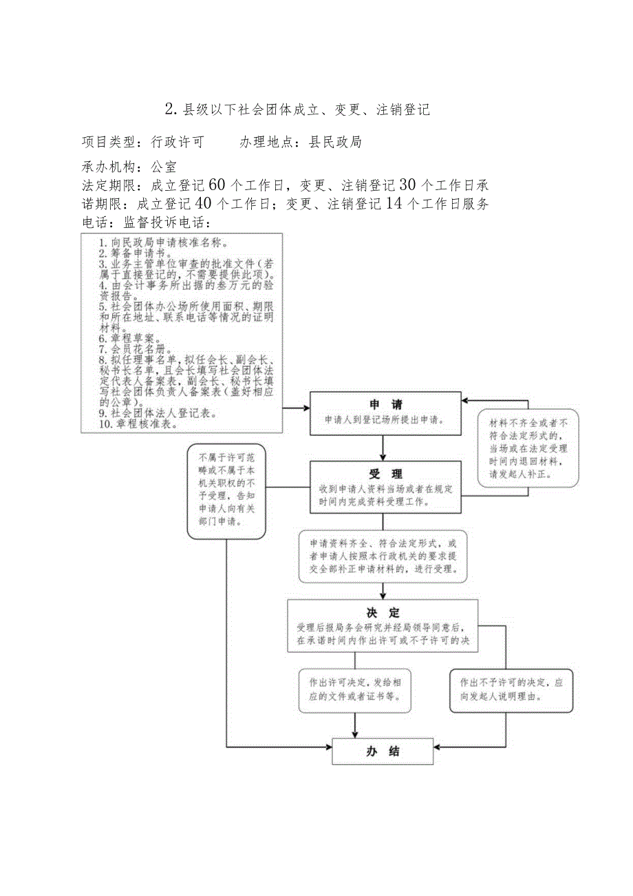 囊谦县民政局行政权力流程图.docx_第2页