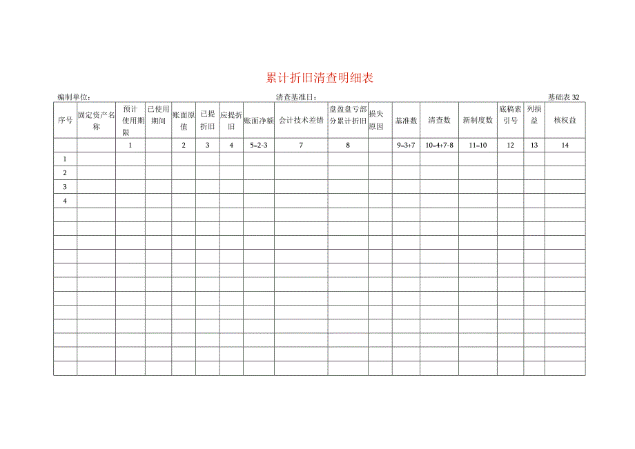 累计折旧清查工作底稿明细表.docx_第1页