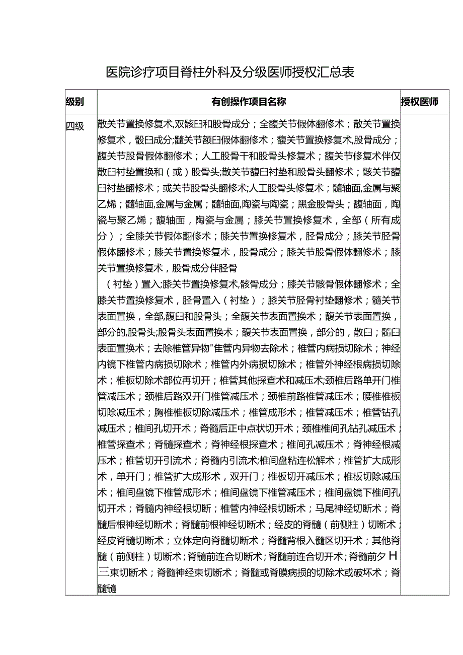 医院诊疗项目脊柱外科及分级医师授权汇总表.docx_第1页