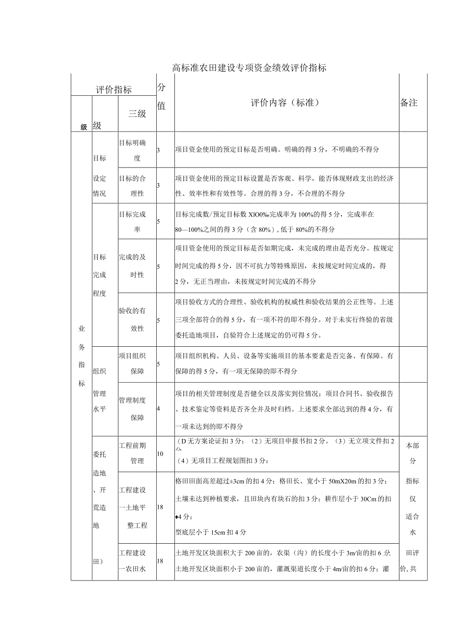 高标准农田建设专项资金绩效评价指标.docx_第1页