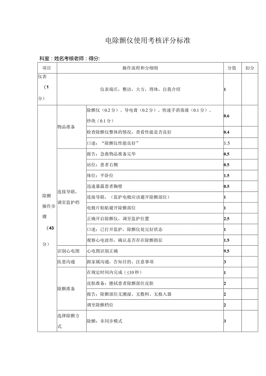 电除颤仪使用考核评分标准.docx_第1页