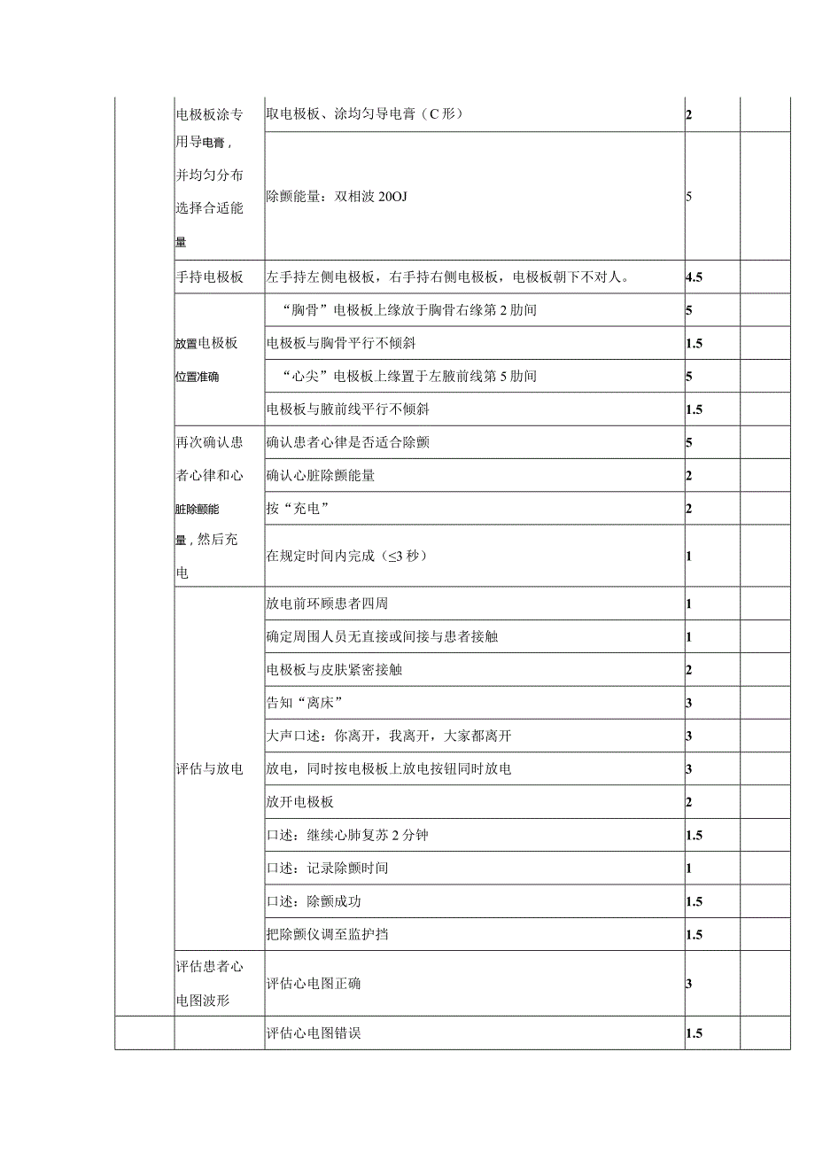 电除颤仪使用考核评分标准.docx_第2页