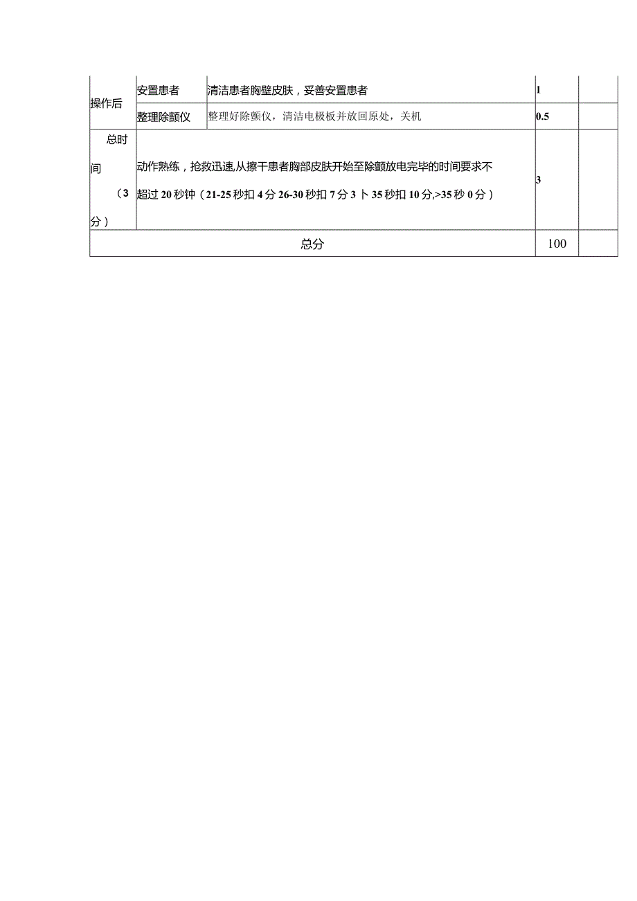 电除颤仪使用考核评分标准.docx_第3页