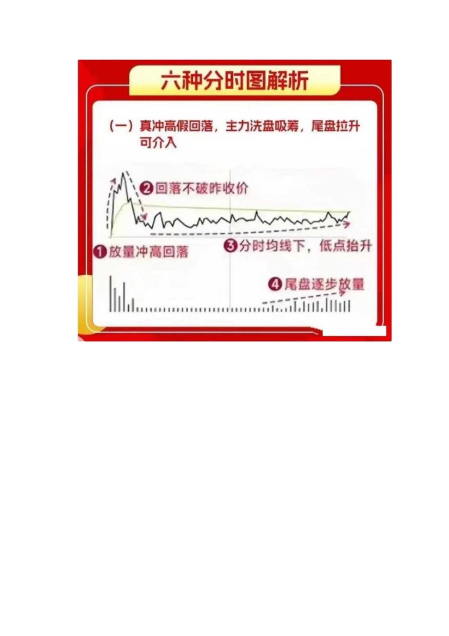 分时图买卖教学.docx_第2页