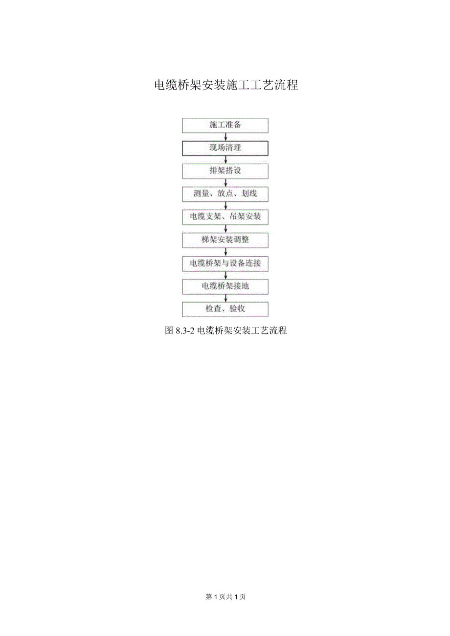 XX工程电缆桥架安装施工工艺流程（2024年）.docx_第1页