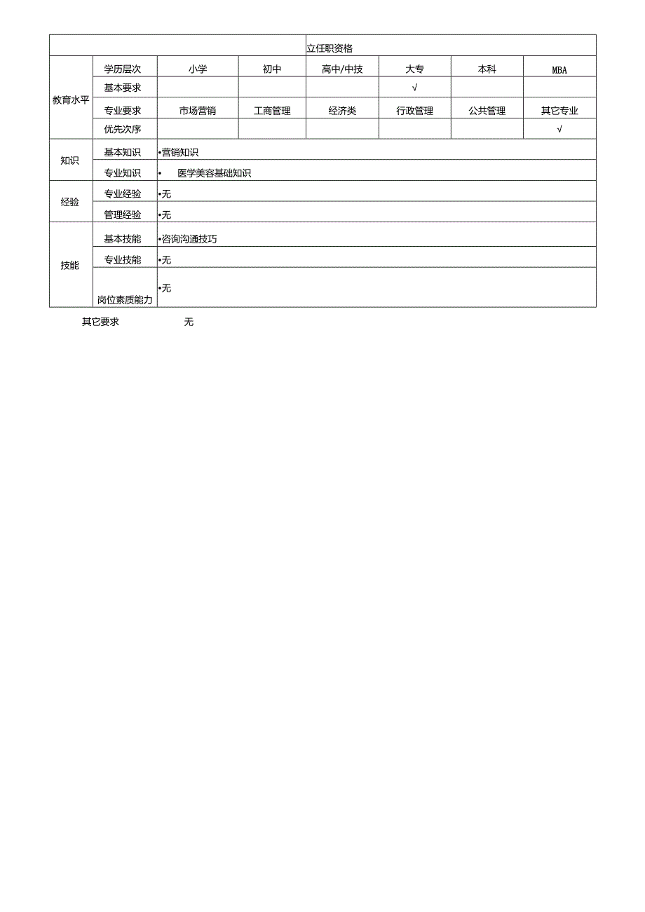 医院网络咨询师岗位说明书.docx_第2页