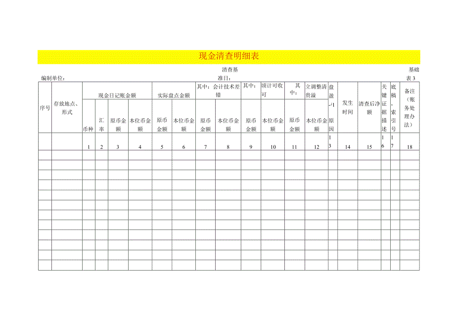 现金清查工作底稿明细表.docx_第1页