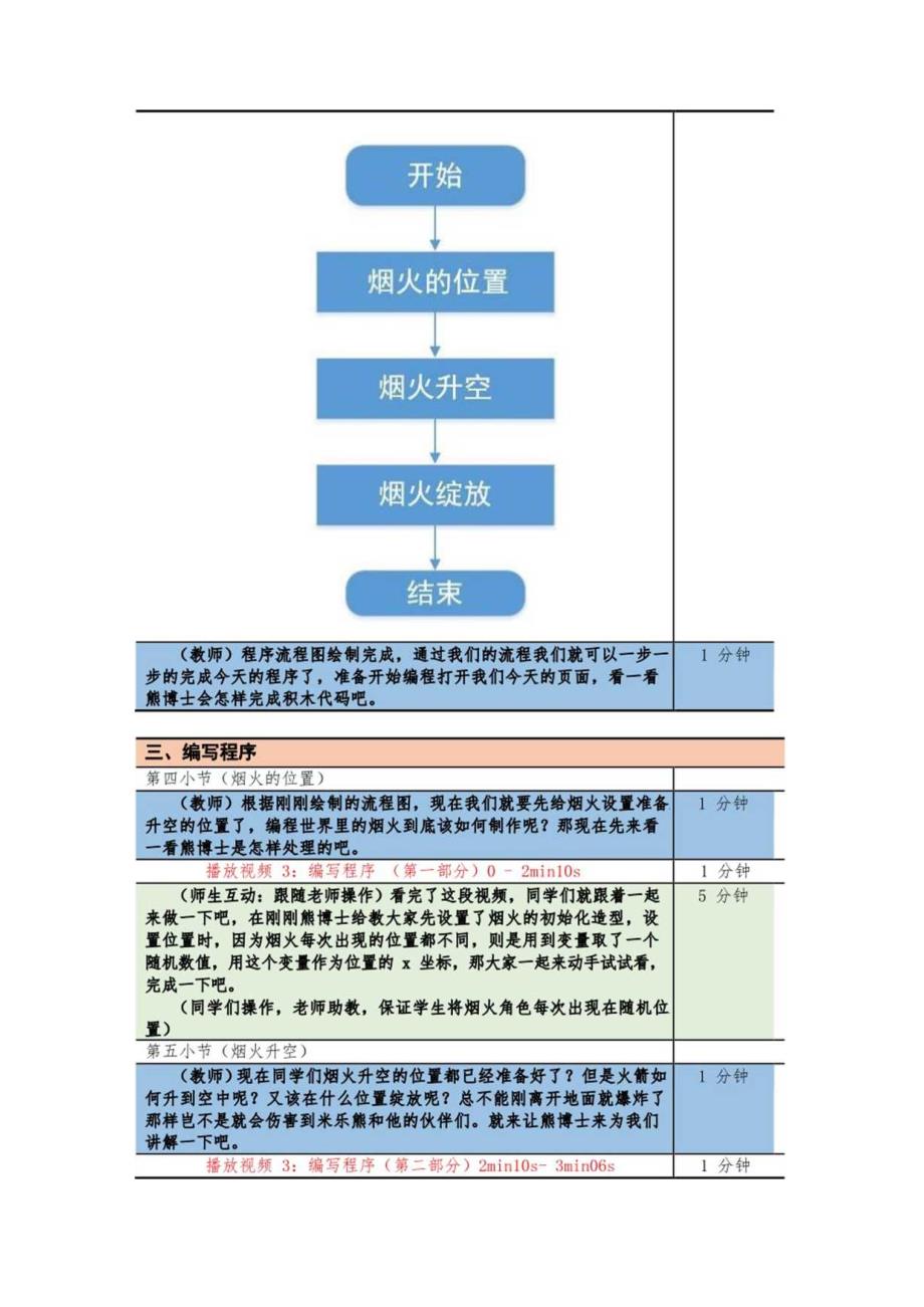 小学三年级课后服务：scratch少儿编程一阶第17课炫彩烟花教案.docx_第2页