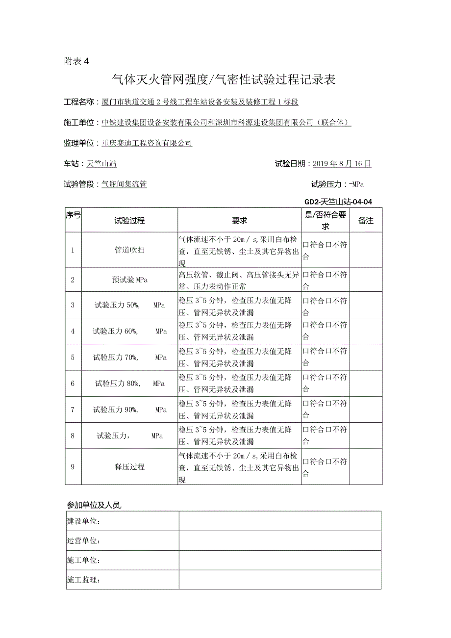 附表4：气体灭火管网强度、气密性测试过程记录表5.docx_第1页