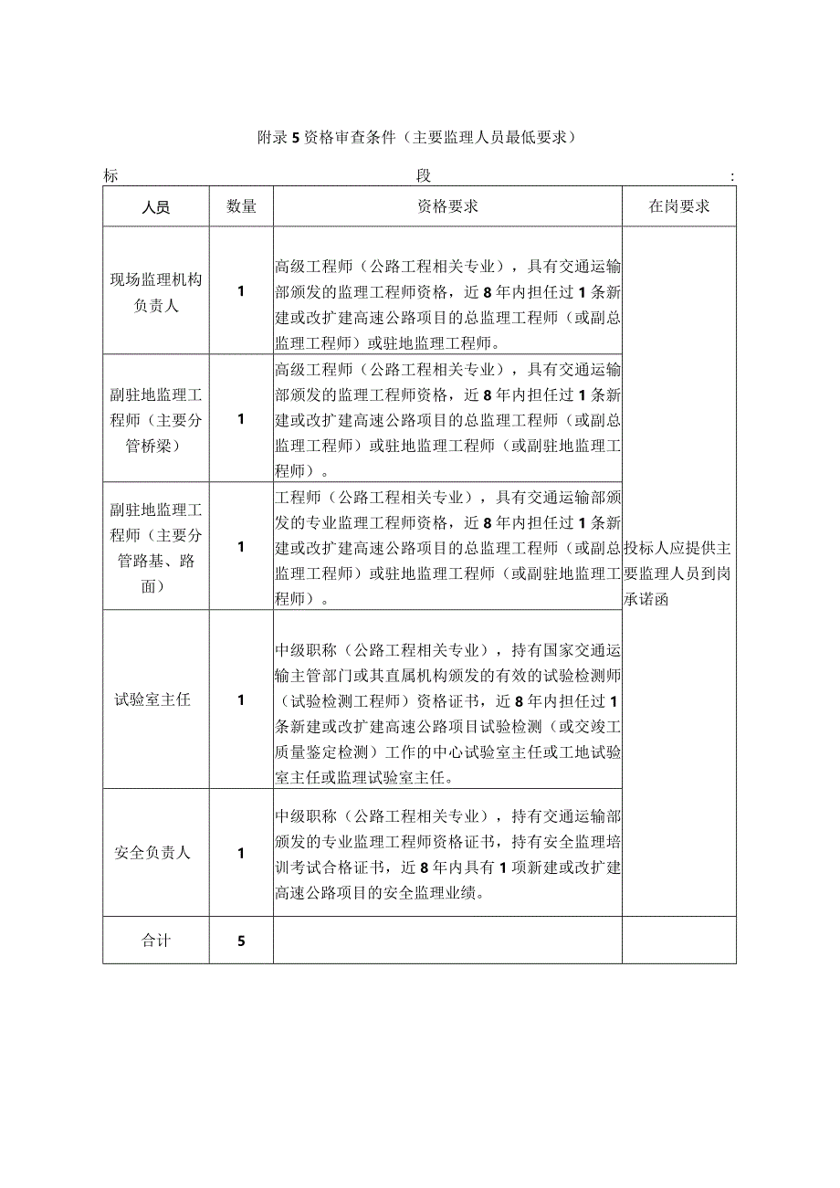 资格审查条件（主要监理人员最低要求）.docx_第1页