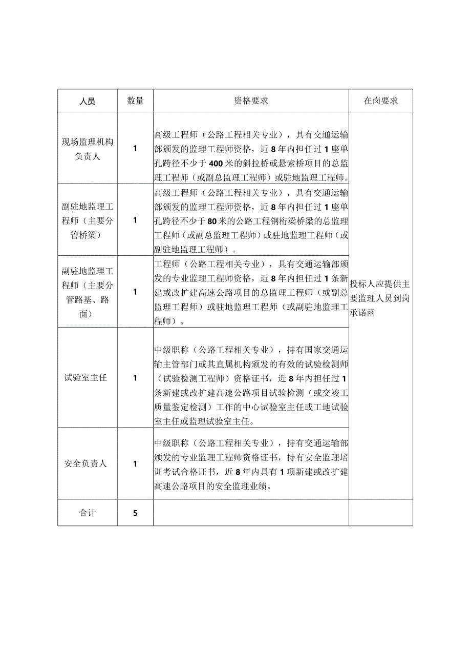 资格审查条件（主要监理人员最低要求）.docx_第3页