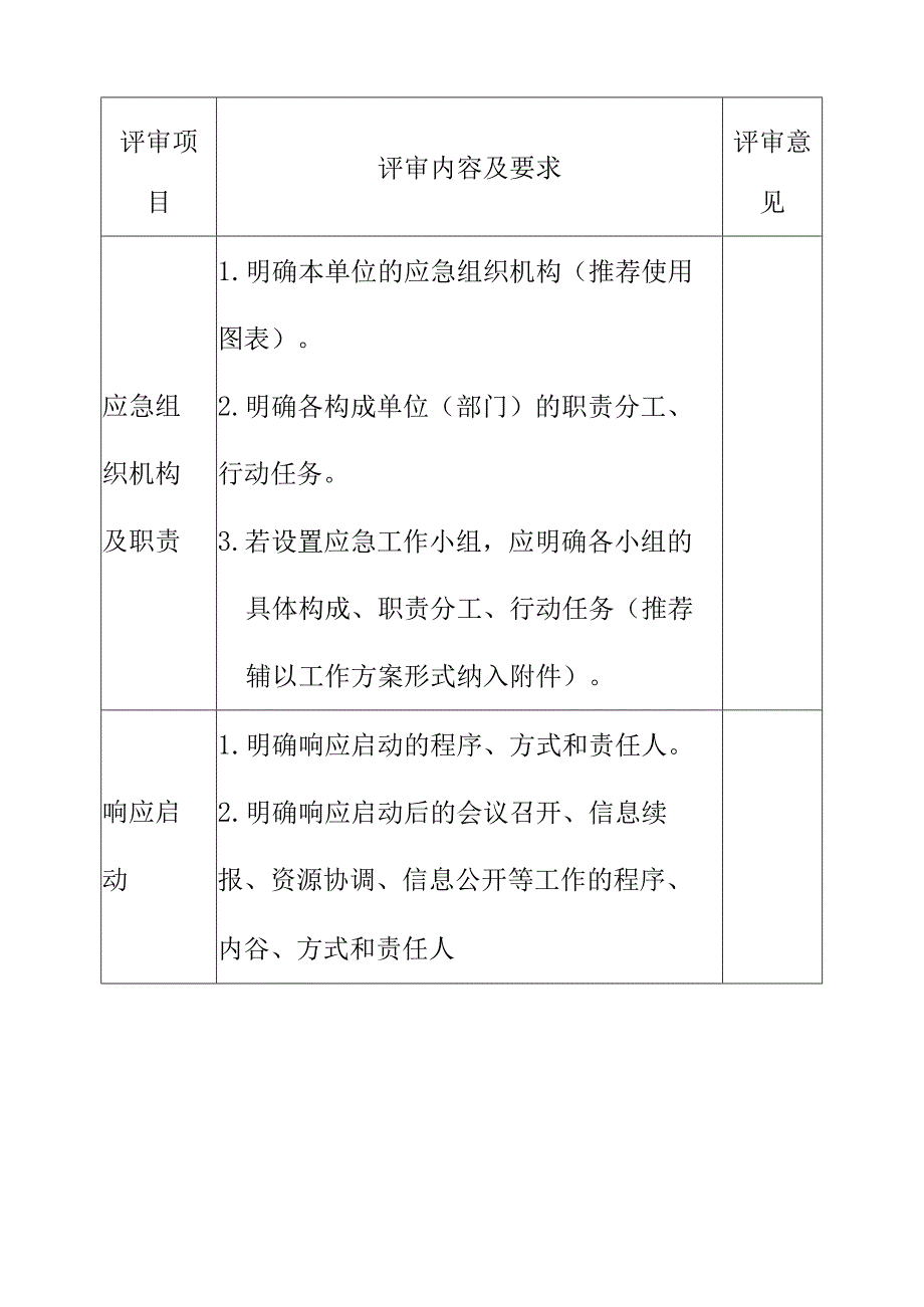 生产经营单位生产安全事故专项应急预案要素评审表.docx_第2页