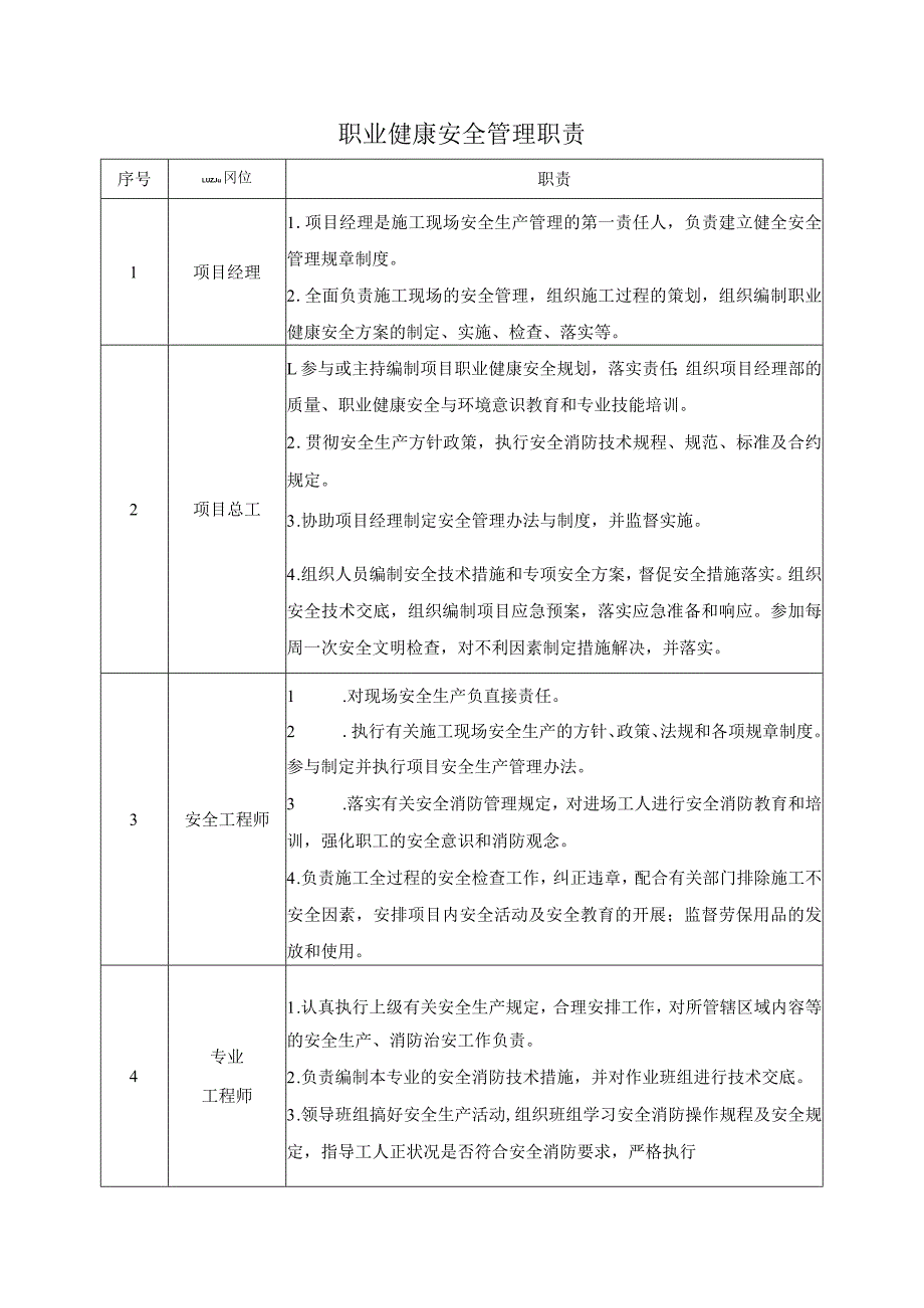 职业健康安全管理职责.docx_第1页