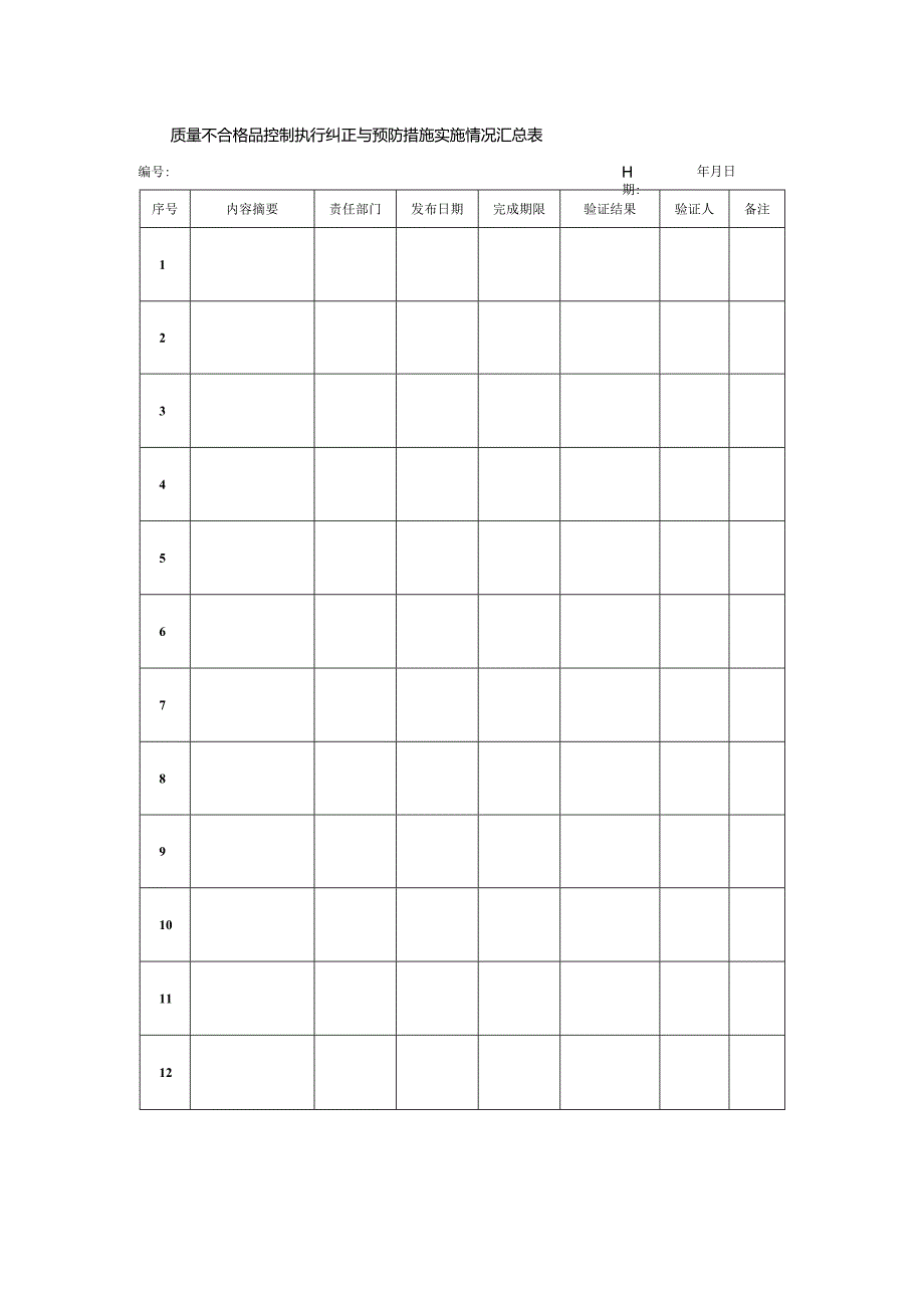 质量不合格品控制执行纠正与预防措施实施情况汇总表.docx_第1页