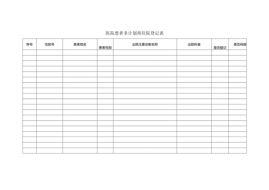 医院患者非计划再住院登记表.docx_第1页