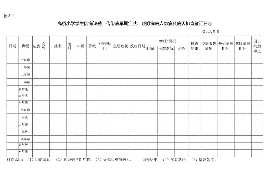 学校晨检表格(新表格）.docx_第2页