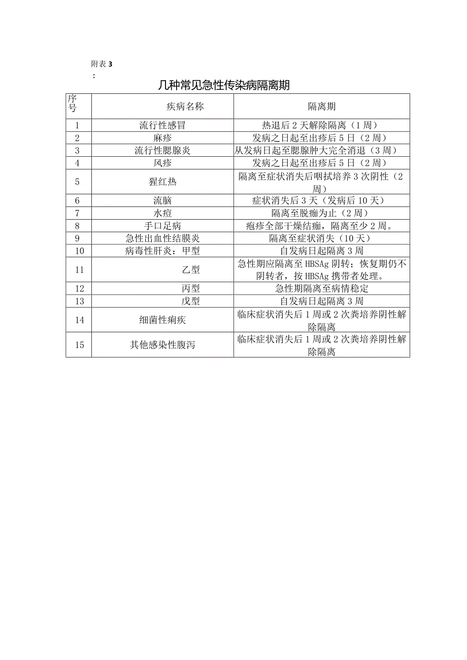 学校晨检表格(新表格）.docx_第3页