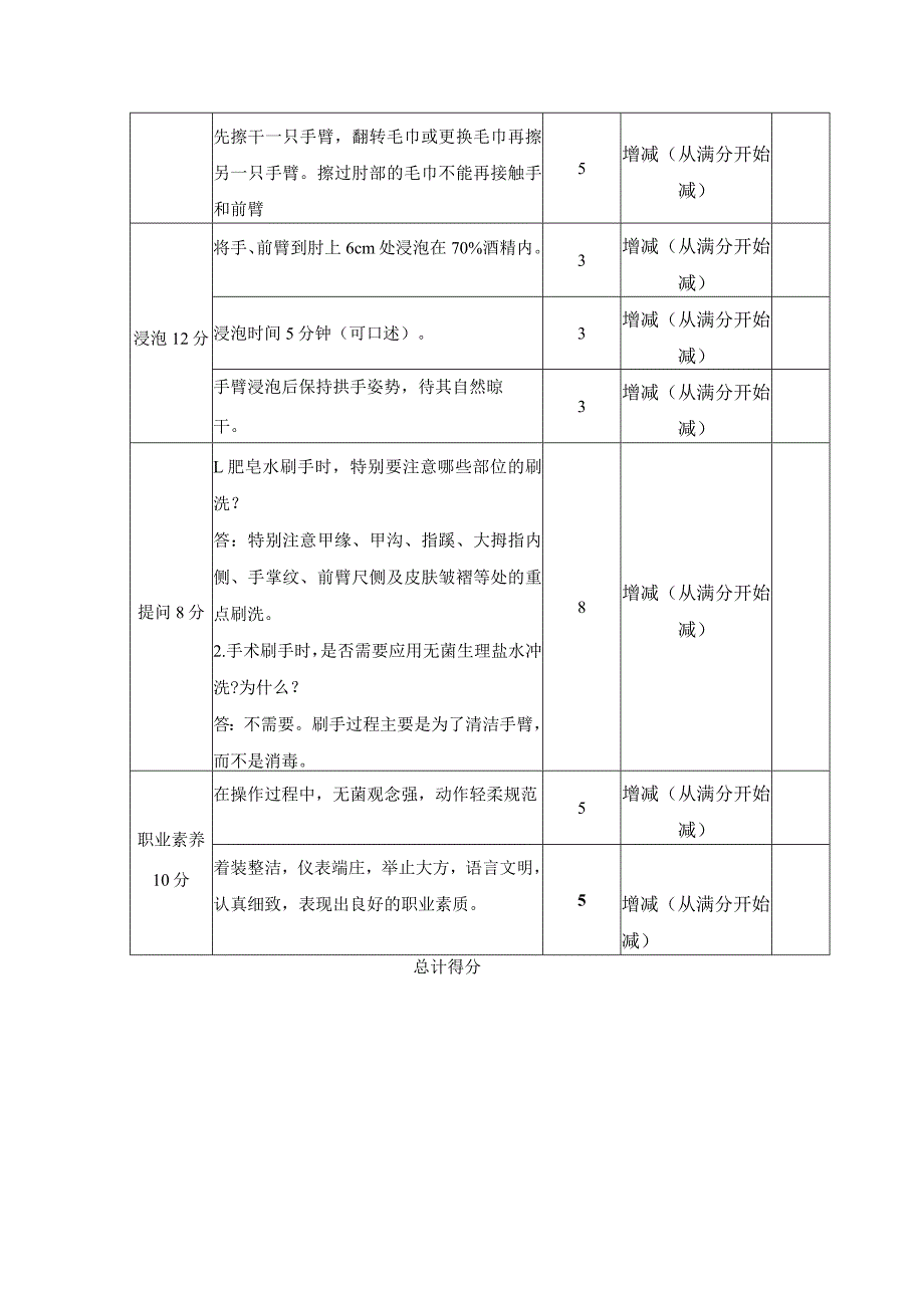 手术刷手评分表.docx_第2页