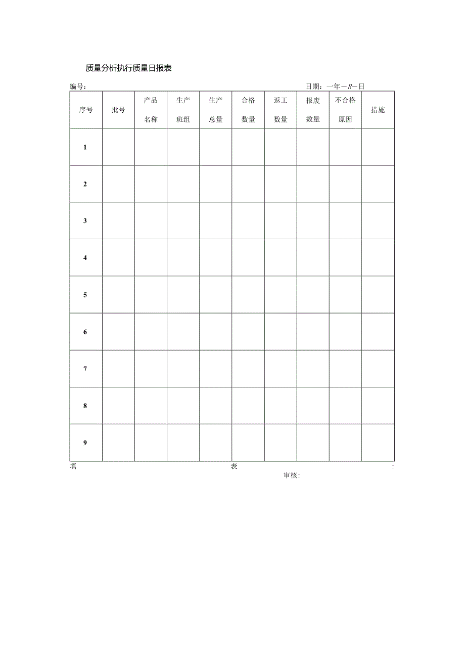 质量分析执行质量日报表.docx_第1页