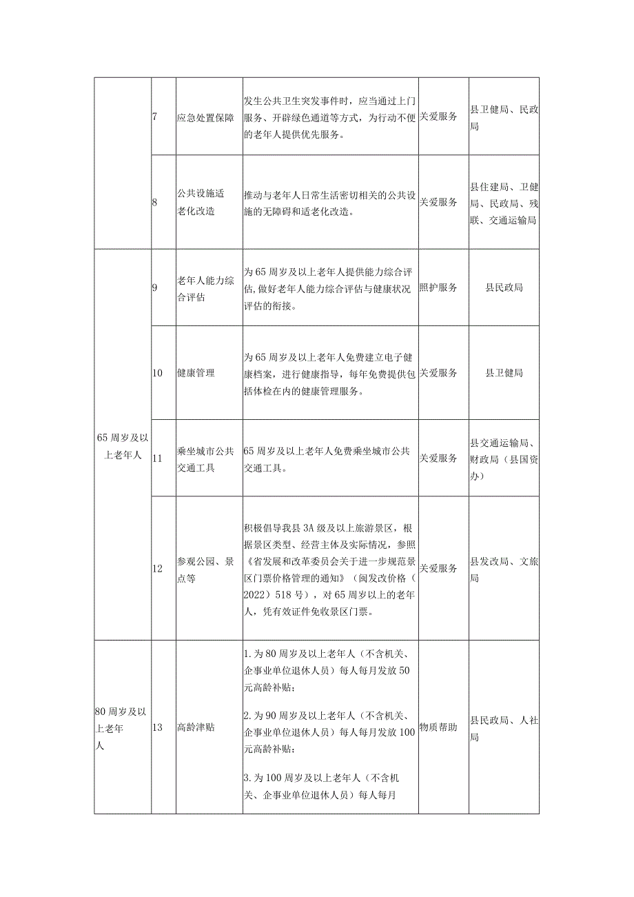 2024年基本养老服务清单.docx_第2页