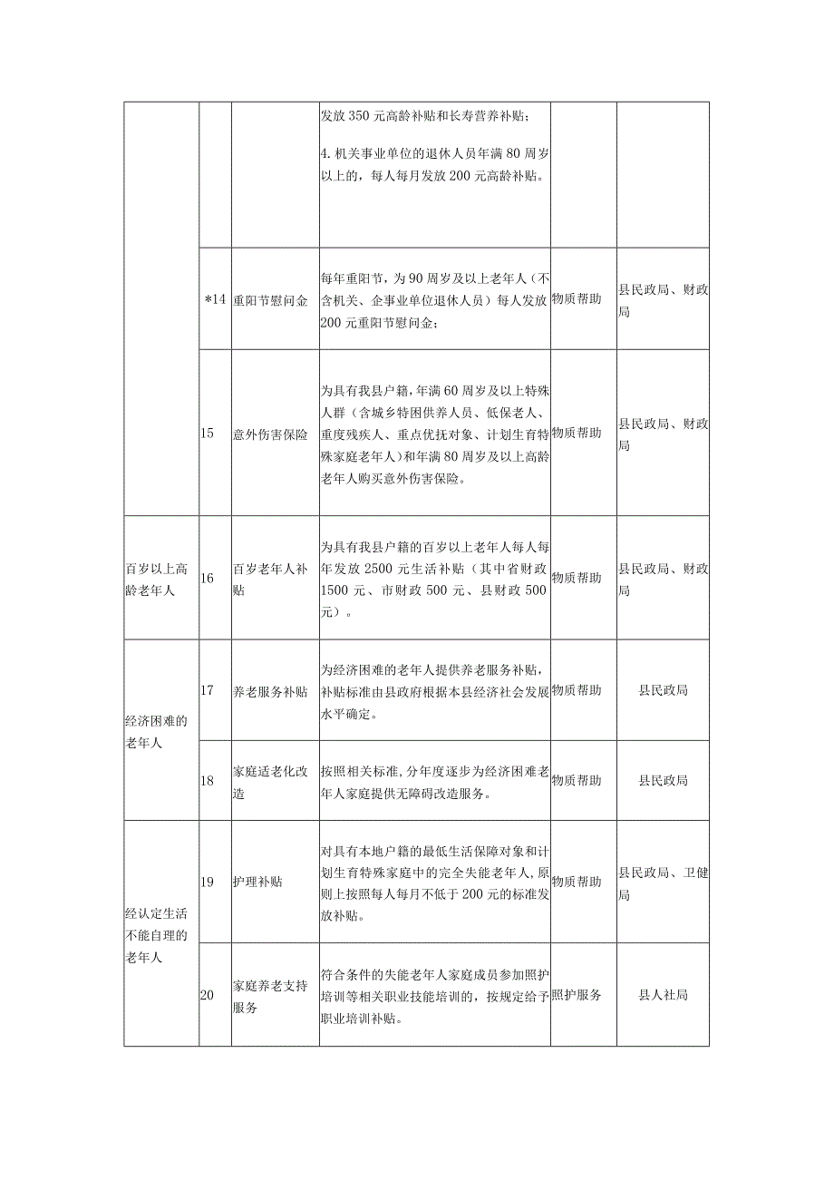 2024年基本养老服务清单.docx_第3页