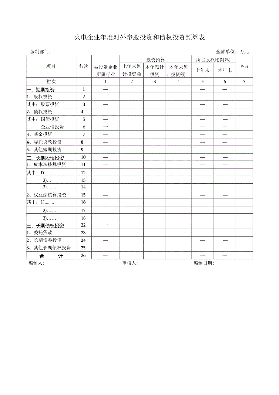 火电企业年度对外参股投资和债权投资预算表.docx_第1页