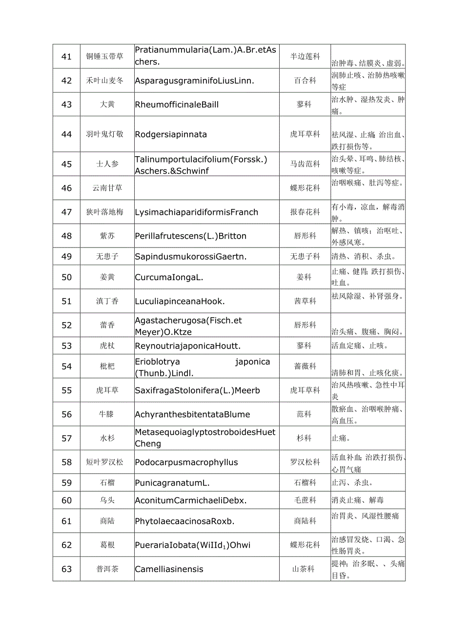 昆明植物园植物列表.docx_第3页