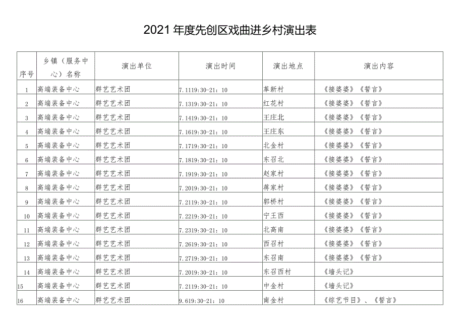 2021年度先创区戏曲进乡村演出表.docx_第1页