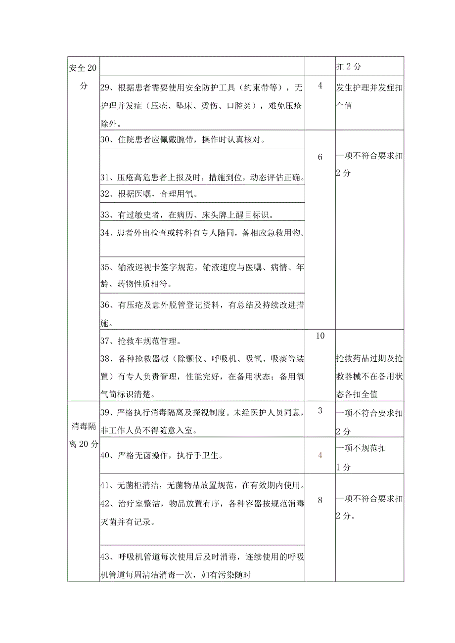 消毒供应中心护理质量评价标准.docx_第3页