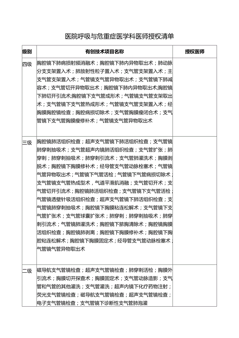 医院呼吸与危重症医学科医师授权清单.docx_第1页