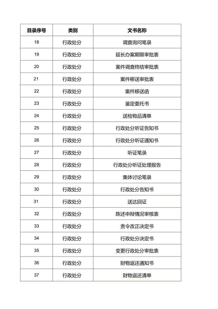 文化市场综合执法文书.docx_第2页