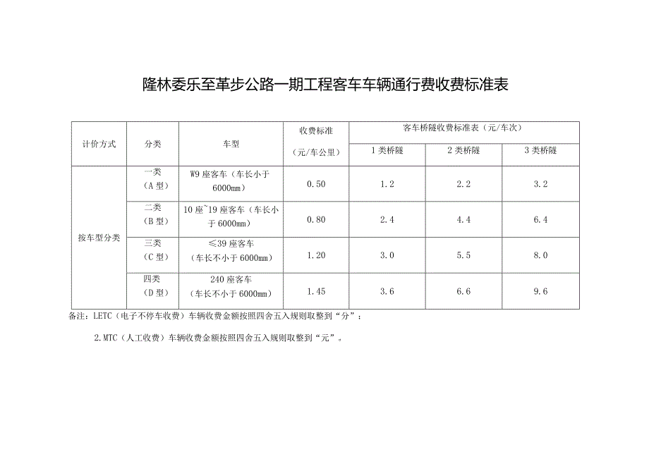 隆林委乐至革步公路一期工程客车车辆通行费收费标准表.docx_第1页