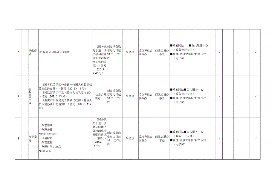 重庆市南川区西城街道办事处社会救助领域政务公开标准目录2024年版.docx_第3页