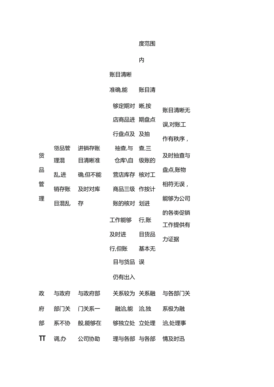 财务会计绩效考核表模板.docx_第3页