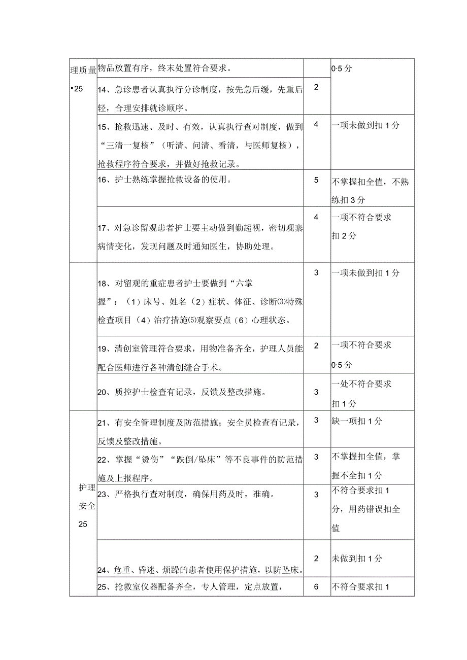 急诊科护理质量评价标准.docx_第2页