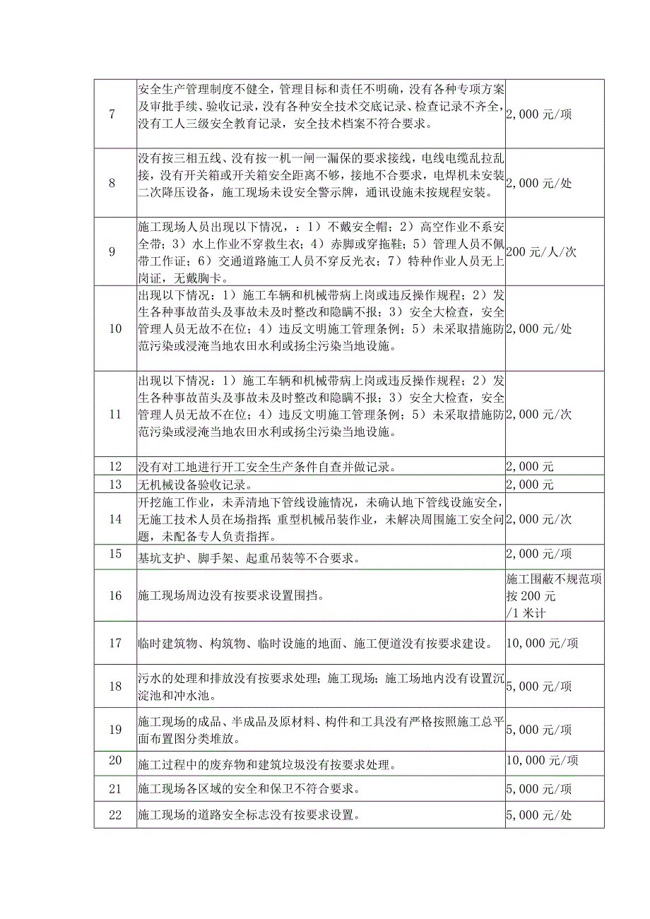 高速公路路段安全生产和文明施工违约责任管理.docx_第2页