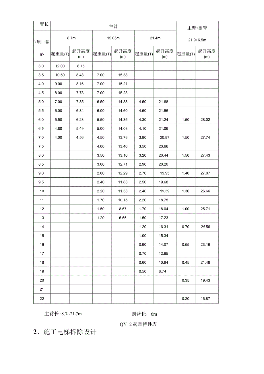 电梯拆除方案（最终版）.docx_第3页